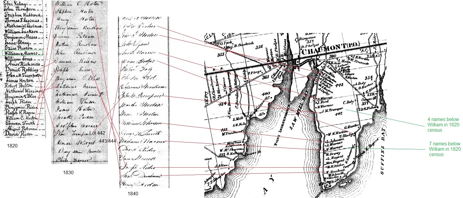 Locating William Munro using the Lyme censuses. Map Source: Jefferson County NYGenWeb, "The Town of Lyme -- 1864" in NYGenWeb (Internet site) <http://jefferson.nygenweb.net/lymemap.htm>.
